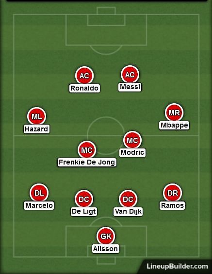 Ronaldo and Messi lead the line, no surprises there.
